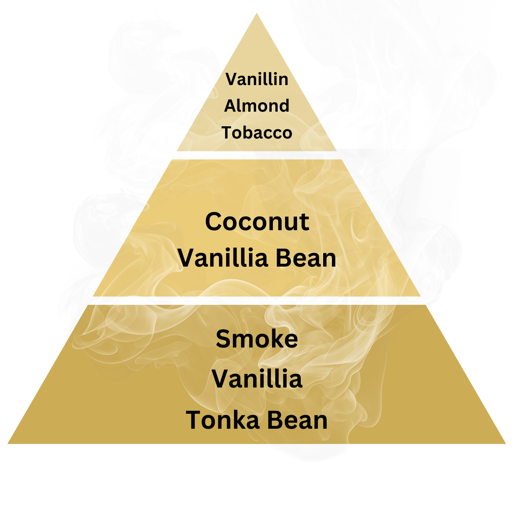 Decantology Smoked Vanilla 10ml - Decantology