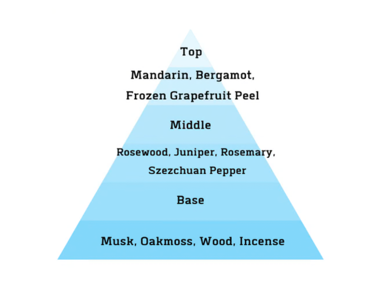 ALT Fragrances- Splish EDP 60ML Inspired by Light Blue for Men available at Decantology. ALT Fragrances- Splish EDP 60ML Inspired by Light Blue for Men. A great addition for fragrance enthusiasts.